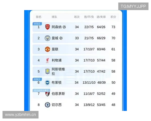 9球21助攻当选英超最佳,B费遭红魔名宿怒喷,曼联力挺送顶薪续约_基恩_费在_欧冠